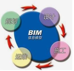 BIM运维