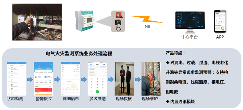 智慧消防