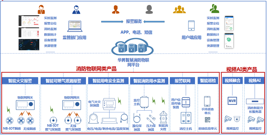 智慧消防